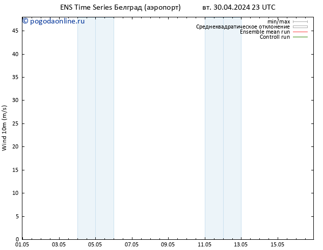 ветер 10 m GEFS TS вт 30.04.2024 23 UTC