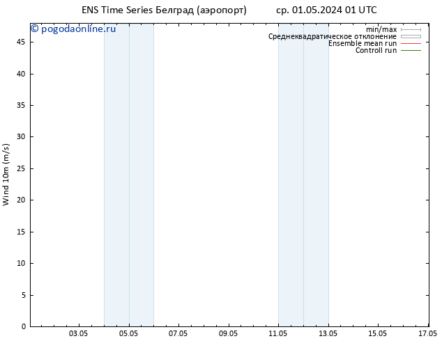 ветер 10 m GEFS TS ср 01.05.2024 01 UTC