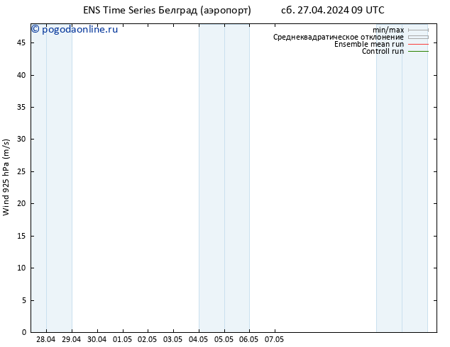 ветер 925 гПа GEFS TS сб 27.04.2024 15 UTC