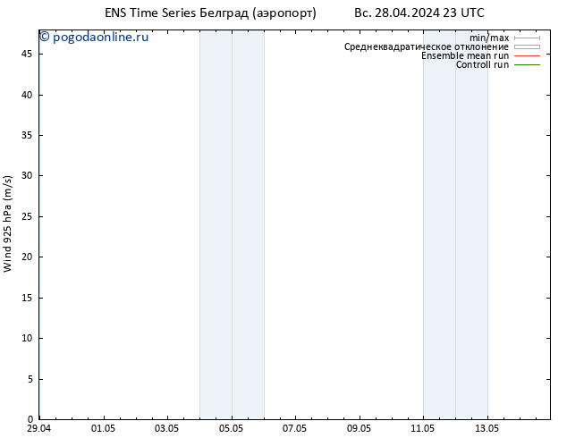 ветер 925 гПа GEFS TS Вс 28.04.2024 23 UTC