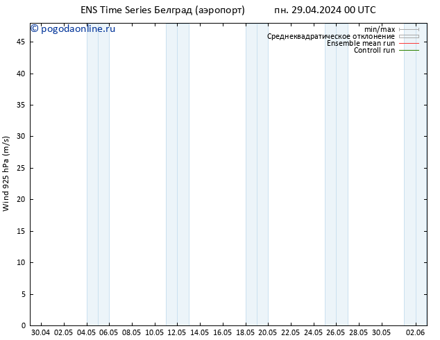 ветер 925 гПа GEFS TS пн 29.04.2024 00 UTC