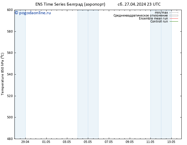 Height 500 гПа GEFS TS сб 04.05.2024 05 UTC