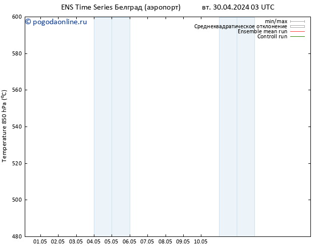 Height 500 гПа GEFS TS вт 30.04.2024 03 UTC