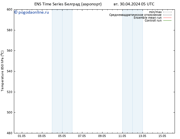 Height 500 гПа GEFS TS вт 30.04.2024 05 UTC