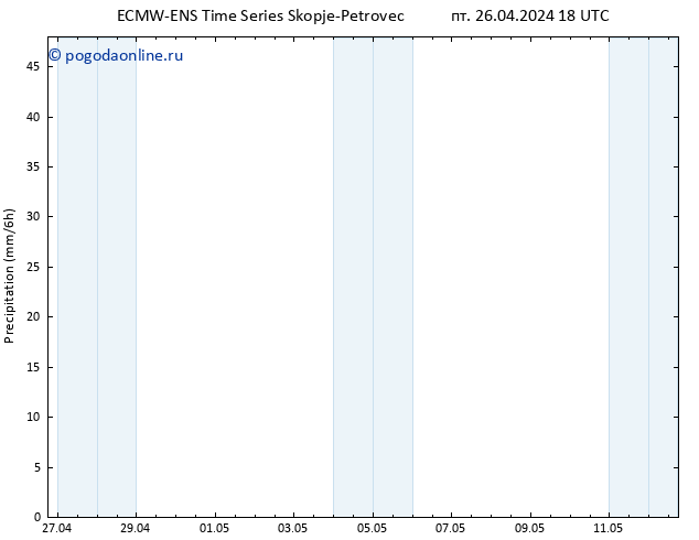 осадки ALL TS сб 27.04.2024 00 UTC