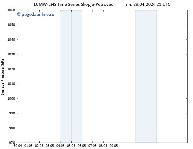 приземное давление ALL TS вт 30.04.2024 21 UTC