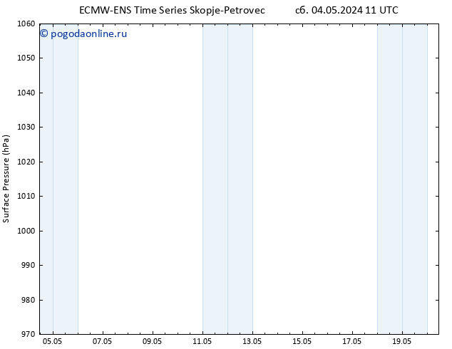 приземное давление ALL TS сб 04.05.2024 11 UTC