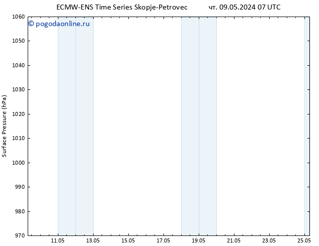 приземное давление ALL TS сб 18.05.2024 07 UTC