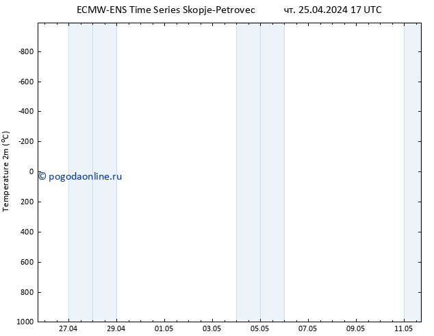 карта температуры ALL TS чт 25.04.2024 17 UTC