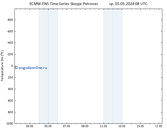 карта температуры ALL TS чт 02.05.2024 20 UTC