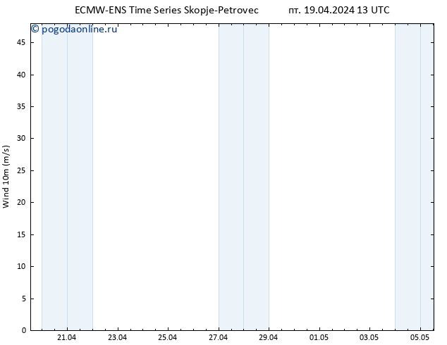 ветер 10 m ALL TS пт 19.04.2024 19 UTC