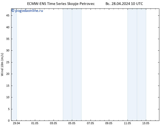 ветер 10 m ALL TS Вс 28.04.2024 10 UTC