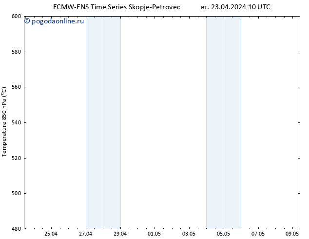 Height 500 гПа ALL TS вт 23.04.2024 16 UTC