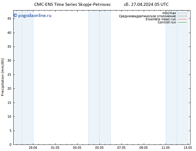 осадки CMC TS сб 27.04.2024 05 UTC