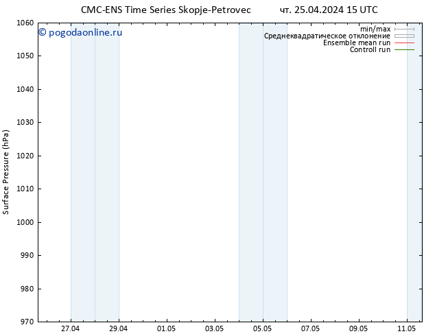 приземное давление CMC TS чт 25.04.2024 21 UTC