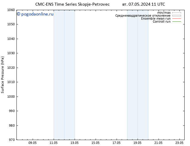 приземное давление CMC TS чт 09.05.2024 11 UTC