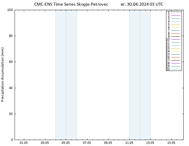 Precipitation accum. CMC TS вт 30.04.2024 03 UTC