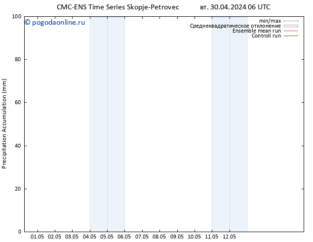 Precipitation accum. CMC TS вт 30.04.2024 06 UTC