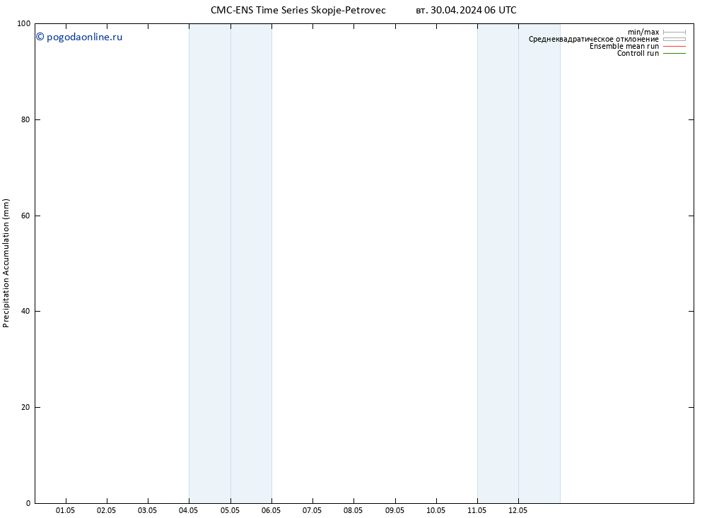 Precipitation accum. CMC TS вт 30.04.2024 12 UTC