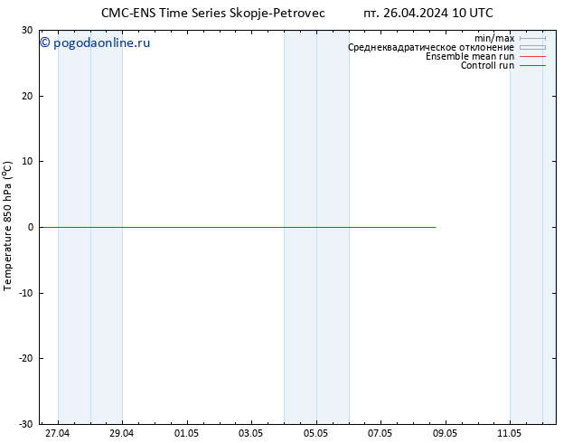 Temp. 850 гПа CMC TS пн 06.05.2024 10 UTC