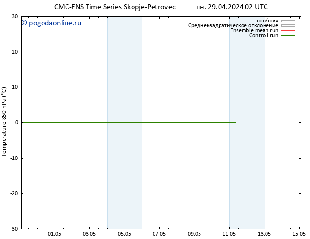 Temp. 850 гПа CMC TS пн 29.04.2024 08 UTC