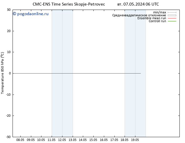 Temp. 850 гПа CMC TS ср 08.05.2024 00 UTC
