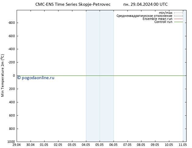 Темпер. мин. (2т) CMC TS пн 29.04.2024 00 UTC