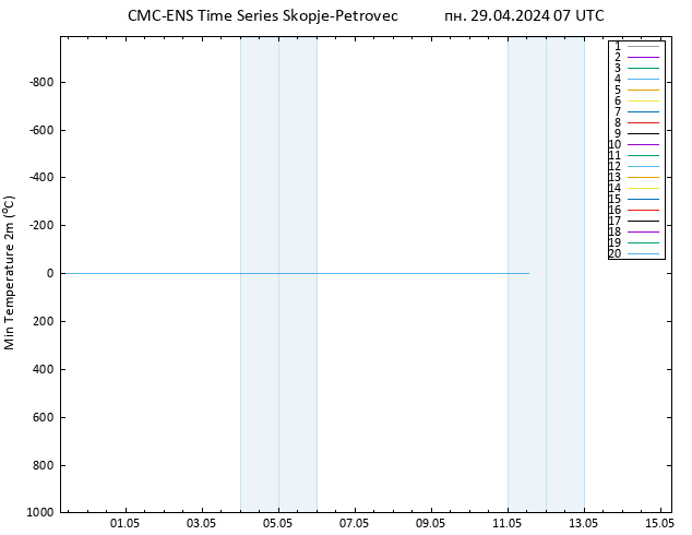 Темпер. мин. (2т) CMC TS пн 29.04.2024 07 UTC