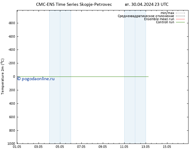 карта температуры CMC TS сб 04.05.2024 23 UTC