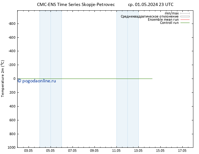 карта температуры CMC TS вт 07.05.2024 23 UTC