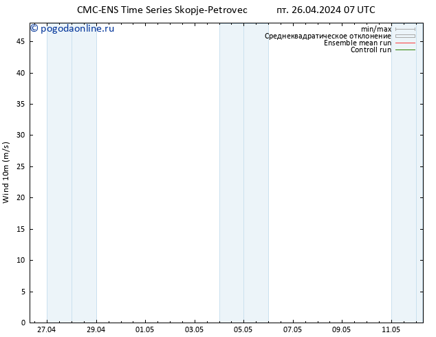 ветер 10 m CMC TS пт 26.04.2024 19 UTC