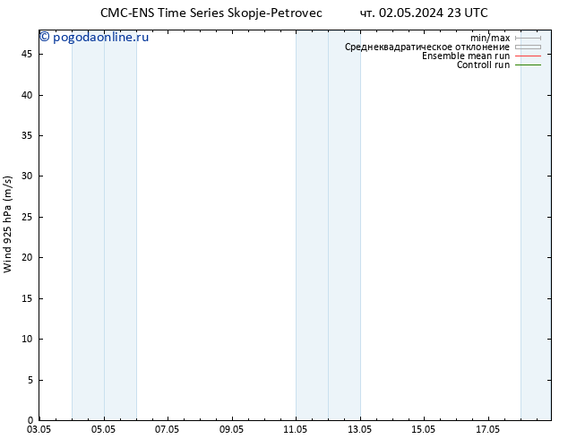 ветер 925 гПа CMC TS Вс 12.05.2024 23 UTC
