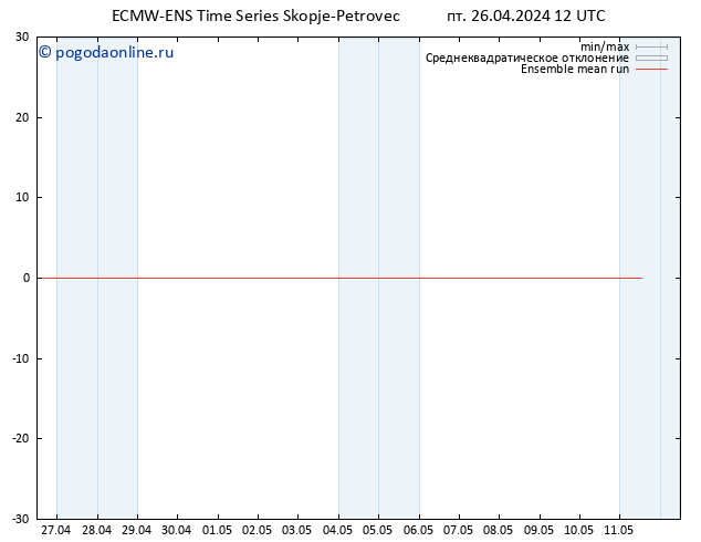 Temp. 850 гПа ECMWFTS сб 27.04.2024 12 UTC