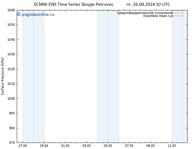 приземное давление ECMWFTS сб 27.04.2024 10 UTC