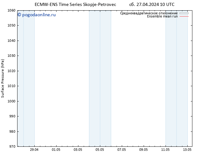 приземное давление ECMWFTS пн 06.05.2024 10 UTC