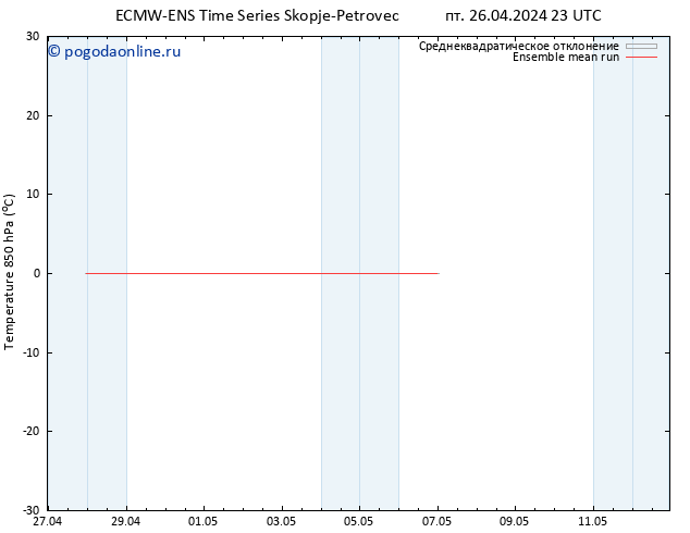 Temp. 850 гПа ECMWFTS сб 27.04.2024 23 UTC