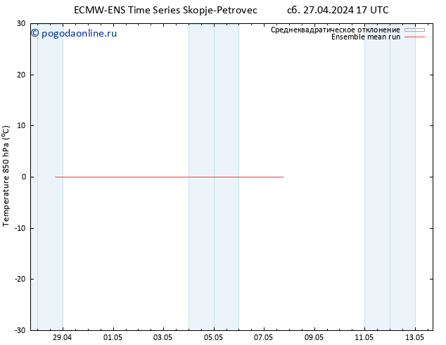 Temp. 850 гПа ECMWFTS пн 29.04.2024 17 UTC