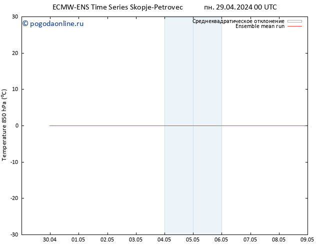 Temp. 850 гПа ECMWFTS чт 02.05.2024 00 UTC