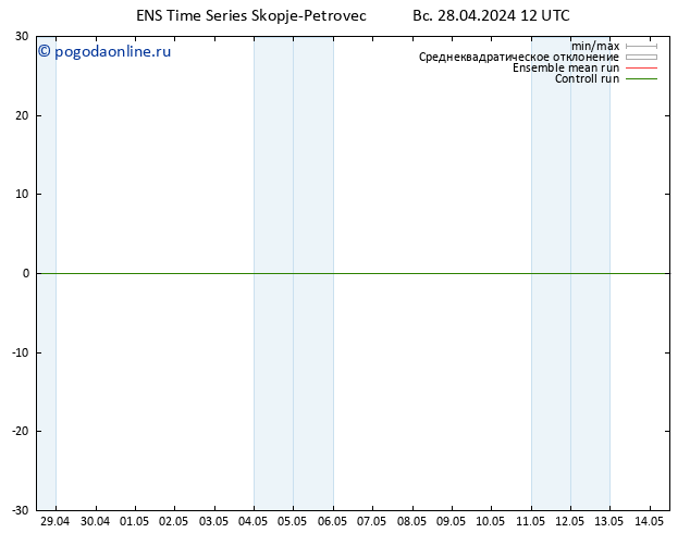 ветер 10 m GEFS TS пн 29.04.2024 12 UTC