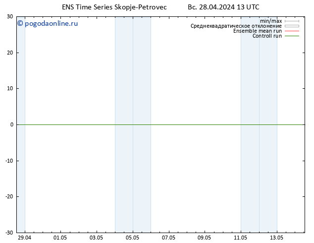 карта температуры GEFS TS Вс 28.04.2024 19 UTC