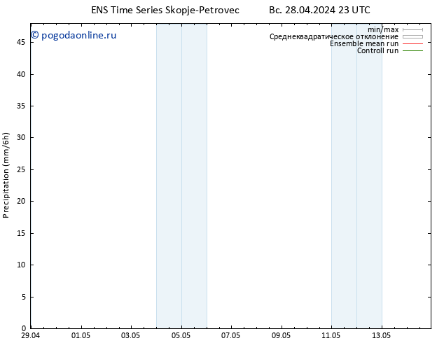 осадки GEFS TS пн 29.04.2024 05 UTC