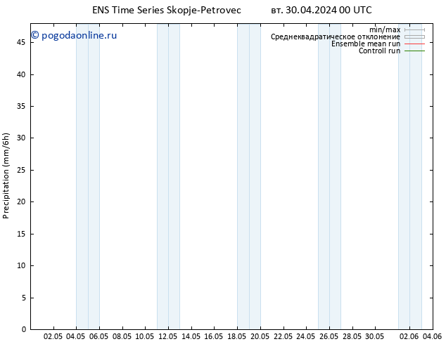 осадки GEFS TS вт 30.04.2024 06 UTC