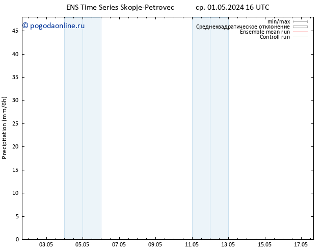 осадки GEFS TS пт 03.05.2024 10 UTC