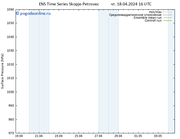 приземное давление GEFS TS сб 04.05.2024 16 UTC