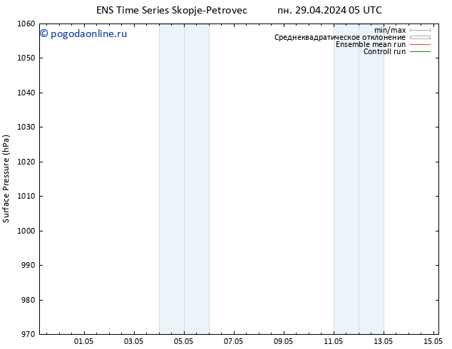 приземное давление GEFS TS пн 06.05.2024 17 UTC