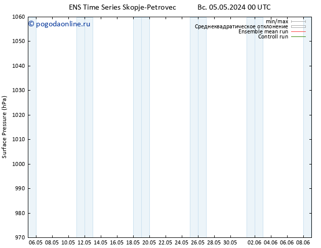 приземное давление GEFS TS Вс 05.05.2024 00 UTC