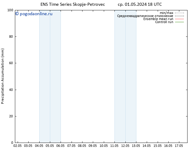 Precipitation accum. GEFS TS чт 02.05.2024 00 UTC