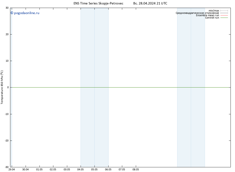 Temp. 850 гПа GEFS TS пн 29.04.2024 03 UTC