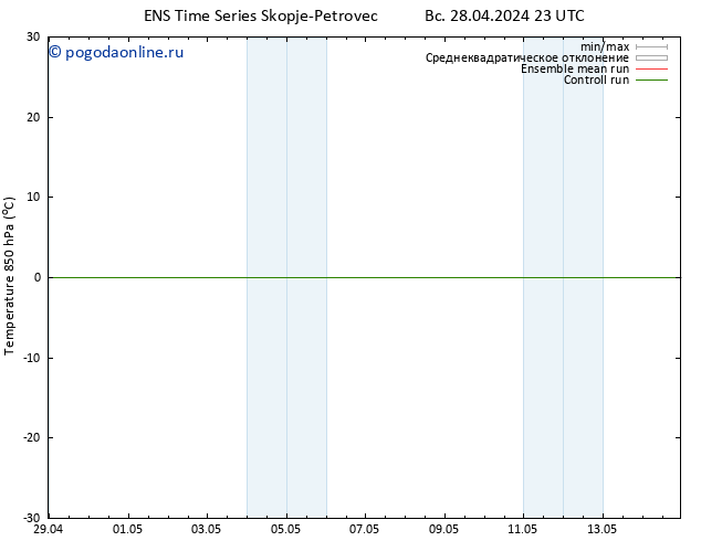 Temp. 850 гПа GEFS TS пн 29.04.2024 05 UTC