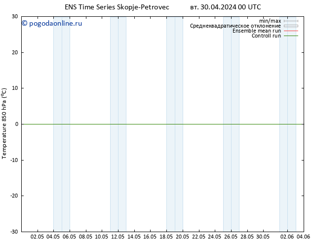 Temp. 850 гПа GEFS TS вт 30.04.2024 00 UTC